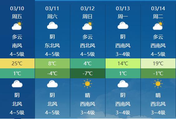 今年辽西地区秋天冷不?辽西地区天气情况-图3 今年辽西地区秋天冷不?辽西地区天气情况-图3
