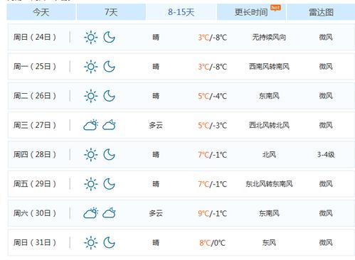 周口历史最高气温？河南太康天气情况