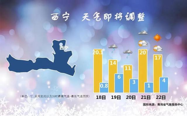 德令哈最冷的月份?德令哈的天气情况-图3 德令哈最冷的月份?德令哈的天气情况-图3