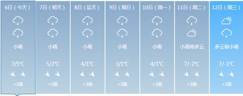 茶陵的气候特点属于什么类型?茶陵近期天气情况-图2 茶陵的气候特点属于什么类型?茶陵近期天气情况-图2