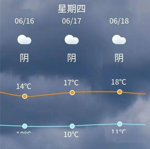 定西市地理天气海拔？2016渭源天气情况-图3