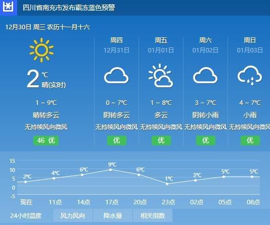 江南的天气怎么形容?江南近期天气情况-图2 江南的天气怎么形容?江南近期天气情况-图2
