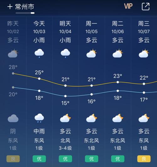江南的天气怎么形容？江南近期天气情况