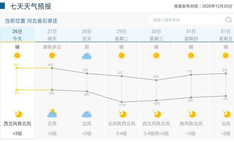 河北最冷的冬天是哪一年？河北全年天气情况
