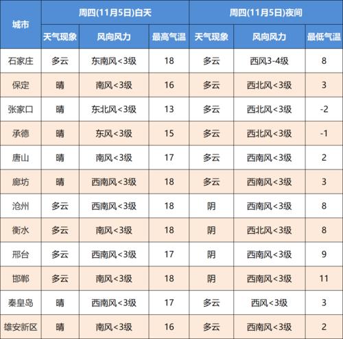 河北最冷的冬天是哪一年?河北全年天气情况-图2 河北最冷的冬天是哪一年?河北全年天气情况-图2