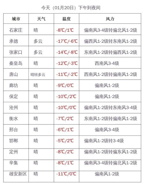 河北最冷的冬天是哪一年?河北全年天气情况-图3 河北最冷的冬天是哪一年?河北全年天气情况-图3
