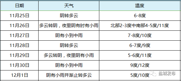 苏北什么时候下雪？江苏苏北天气情况