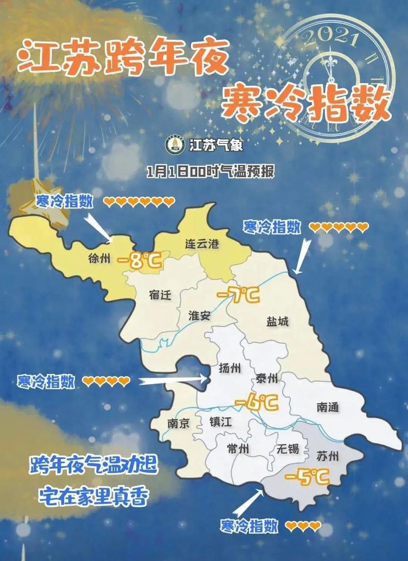 苏北什么时候下雪?江苏苏北天气情况-图3 苏北什么时候下雪?江苏苏北天气情况-图3