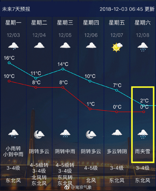 苏北什么时候下雪?江苏苏北天气情况-图2 苏北什么时候下雪?江苏苏北天气情况-图2