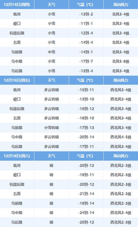 察哈尔右翼前旗自驾游最佳去处?巴盟前旗天气情况-图2 察哈尔右翼前旗自驾游最佳去处?巴盟前旗天气情况-图2