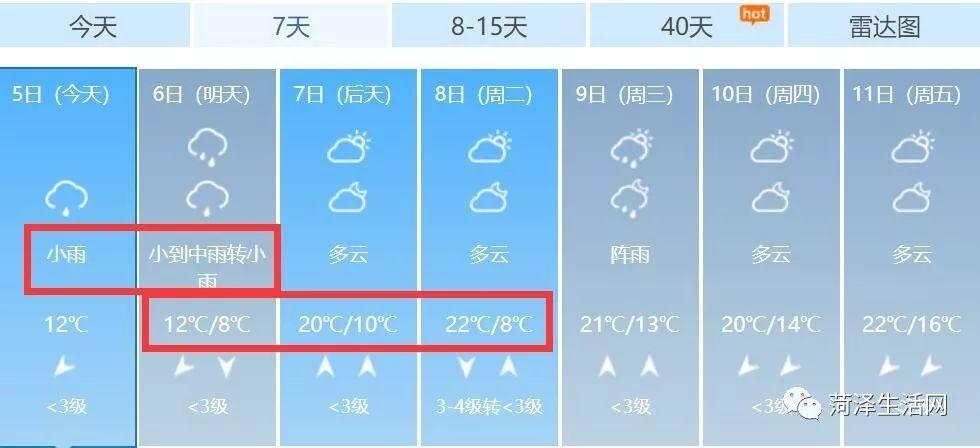 菏泽的天气属于什么气候?菏泽的天气情况-图2 菏泽的天气属于什么气候?菏泽的天气情况-图2