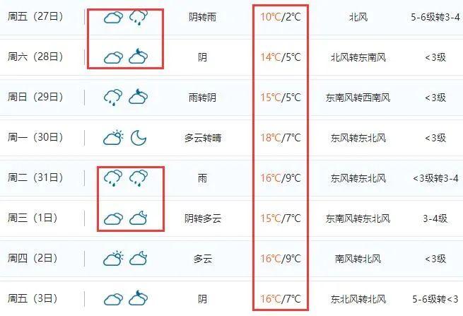 菏泽的天气属于什么气候?菏泽的天气情况-图3 菏泽的天气属于什么气候?菏泽的天气情况-图3