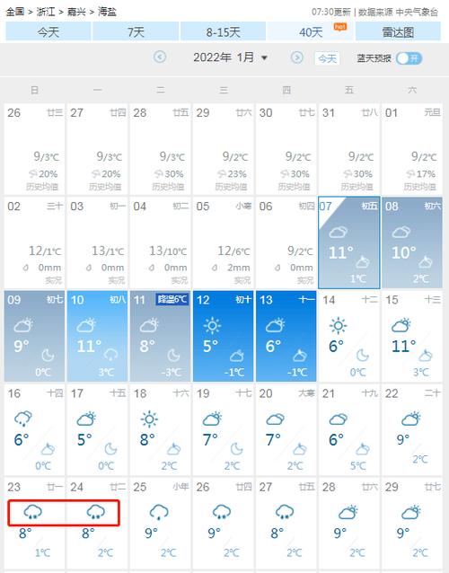 海盐用多长时间能做出来？海盐春节天气情况