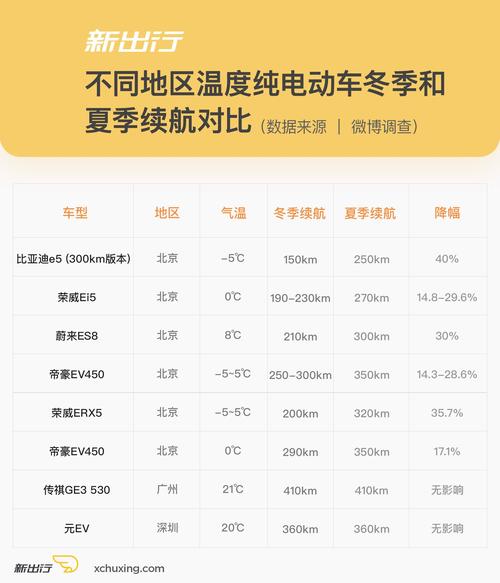 九号冬天续航会下降多少?九号天气情况-图3 九号冬天续航会下降多少?九号天气情况-图3