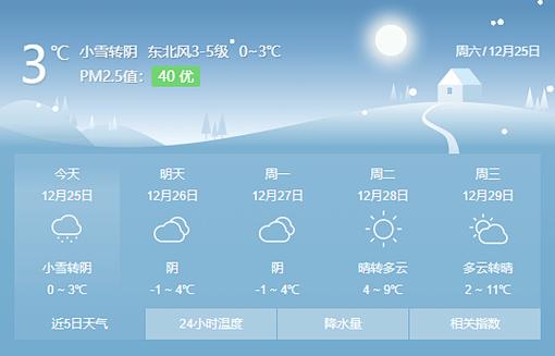 湖北省麻城市天气?麻城的天气情况-图2 湖北省麻城市天气?麻城的天气情况-图2