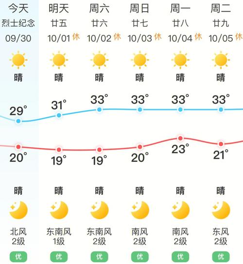 长沙天气60天预报准确率？长沙 个月天气情况
