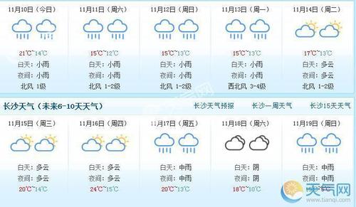 长沙天气60天预报准确率?长沙 个月天气情况-图3 长沙天气60天预报准确率?长沙 个月天气情况-图3