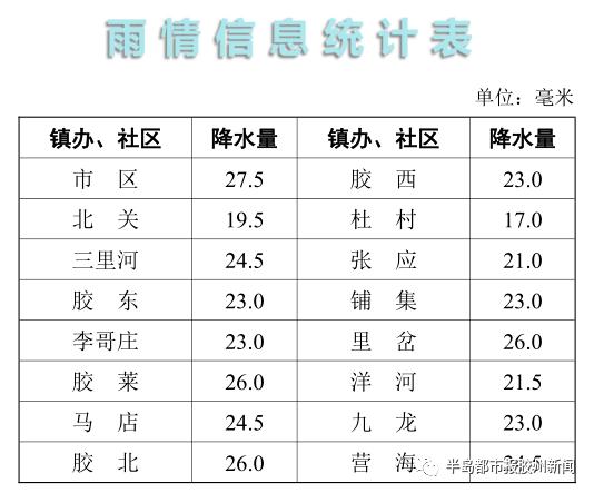 2020年青岛胶州冬天气温最低是多少?今天胶州天气情况-图3 2020年青岛胶州冬天气温最低是多少?今天胶州天气情况-图3