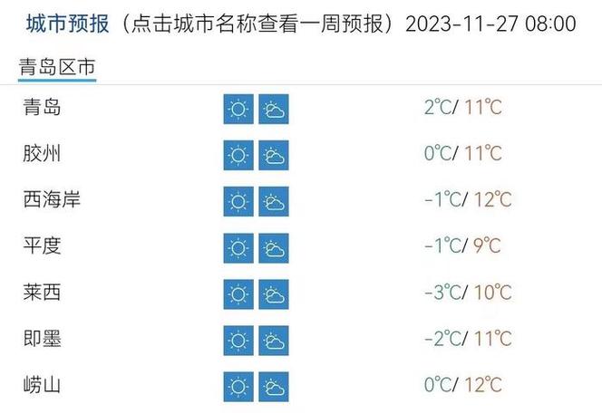 2020年青岛胶州冬天气温最低是多少?今天胶州天气情况-图2 2020年青岛胶州冬天气温最低是多少?今天胶州天气情况-图2