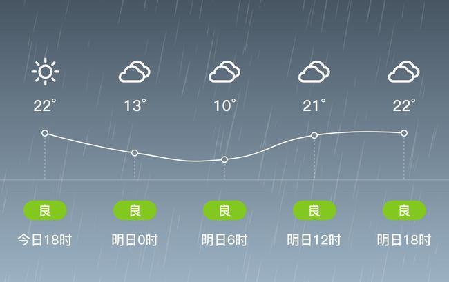 龙陵海拔高度是多少?龙陵的天气情况-图1 龙陵海拔高度是多少?龙陵的天气情况-图1
