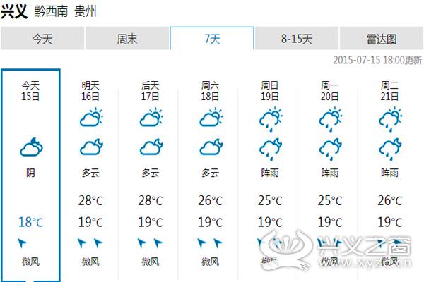 兴义市常年最高气温?上周兴义天气情况-图1 兴义市常年最高气温?上周兴义天气情况-图1