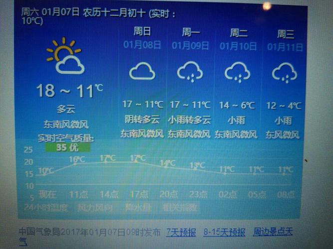 兴义市常年最高气温?上周兴义天气情况-图2 兴义市常年最高气温?上周兴义天气情况-图2