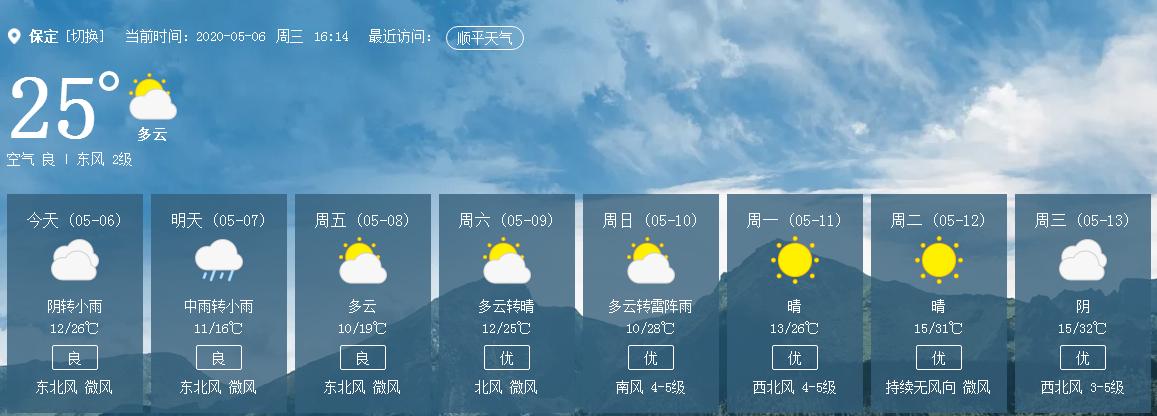 保定市有雪吗?保定博野天气情况-图2 保定市有雪吗?保定博野天气情况-图2