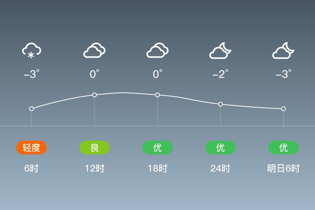 保定市有雪吗?保定博野天气情况-图3 保定市有雪吗?保定博野天气情况-图3