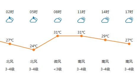 胶州市雨量是多少？黄岛胶州天气情况