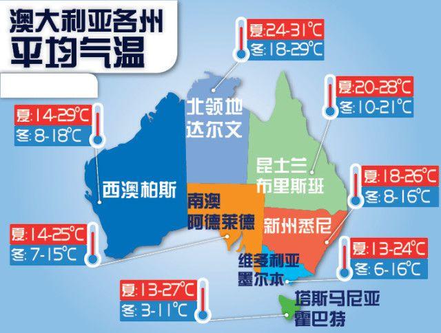 澳大利亚全年各月温度？澳洲全年天气情况