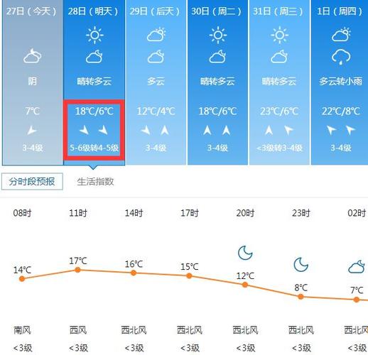 莱州最冷的气温多少度?莱州近期天气情况-图1 莱州最冷的气温多少度?莱州近期天气情况-图1