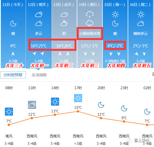 莱州最冷的气温多少度?莱州近期天气情况-图3 莱州最冷的气温多少度?莱州近期天气情况-图3