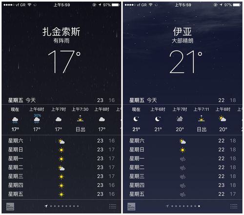 雅典一年四季的温度?希腊雅典天气情况-图3 雅典一年四季的温度?希腊雅典天气情况-图3