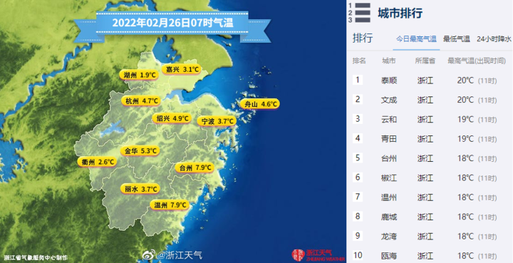 浙江海洋大学研究生值得读吗?浙江未来天气情况-图2 浙江海洋大学研究生值得读吗?浙江未来天气情况-图2
