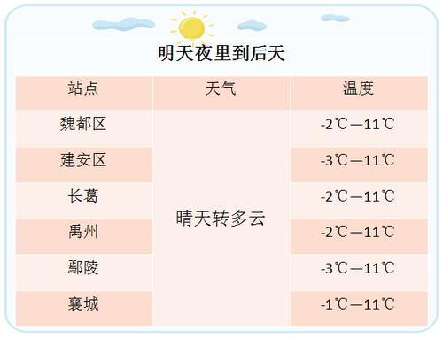 13℃冷吗?十三天气情况-图2 13℃冷吗?十三天气情况-图2