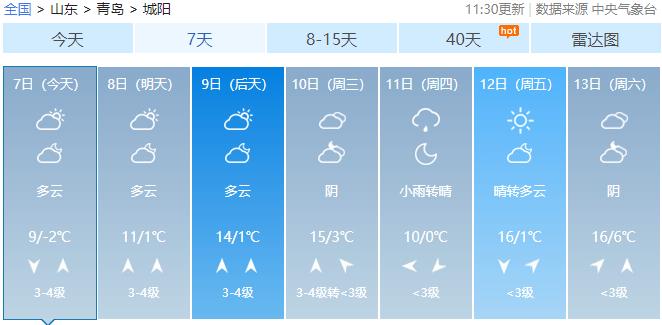 城阳温度多少度?城阳天气情况-图3 城阳温度多少度?城阳天气情况-图3