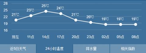 今年陕西安康雨水为什么多?最近安康天气情况-图3 今年陕西安康雨水为什么多?最近安康天气情况-图3