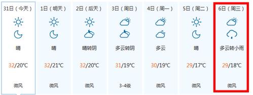 新源到库尔勒是全年通车吗？库尔勒个月天气情况