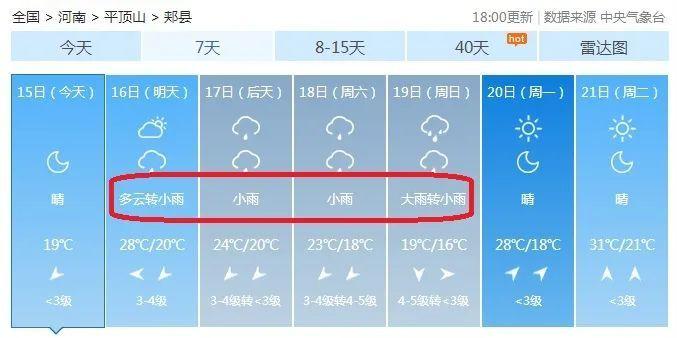 郏县位于什么地方?襄城最近天气情况-图2 郏县位于什么地方?襄城最近天气情况-图2