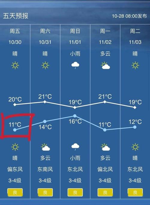 吴江属于哪个省?吴江的天气情况-图3 吴江属于哪个省?吴江的天气情况-图3