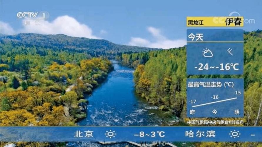 伊春受暴雨影响了吗？伊春最近天气情况