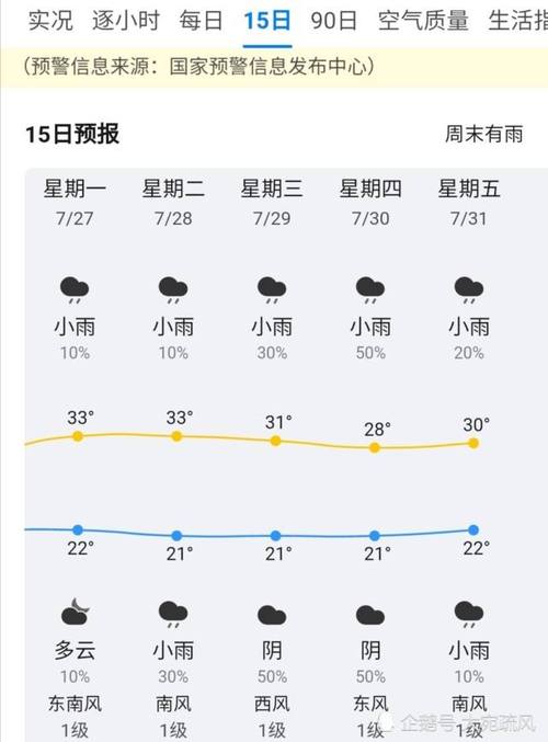 樟树在民间有什么说法？江西樟树天气情况