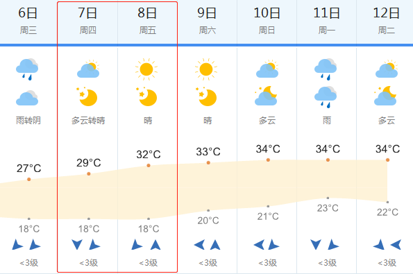 江西省宜春市什么气候?宜春的天气情况-图2 江西省宜春市什么气候?宜春的天气情况-图2