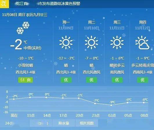 中央电视台天气预报不一致?3台天气情况-图2 中央电视台天气预报不一致?3台天气情况-图2