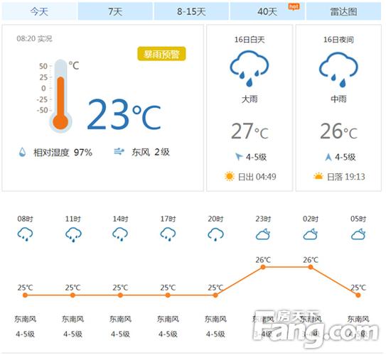 山东海阳冬天最低温度是多少？海阳今日天气情况