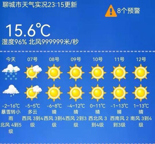 山东聊城下大雪了吗?聊城天气情况明天-图3 山东聊城下大雪了吗?聊城天气情况明天-图3