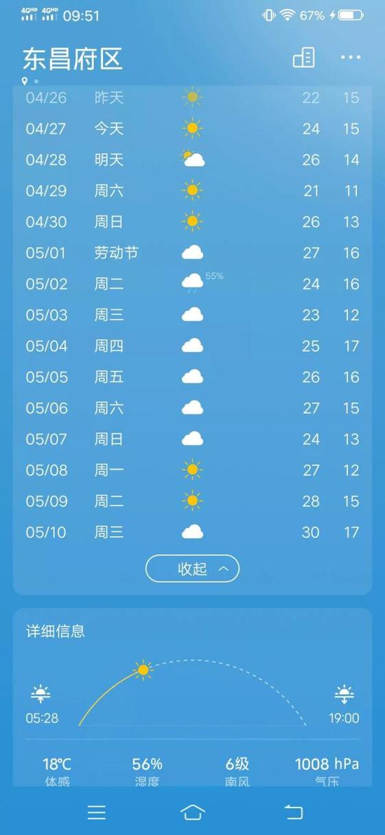 聊城市有几个县市区？东昌府区的天气情况