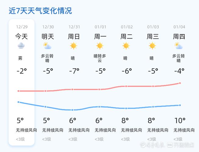 聊城市有几个县市区?东昌府区的天气情况-图2 聊城市有几个县市区?东昌府区的天气情况-图2