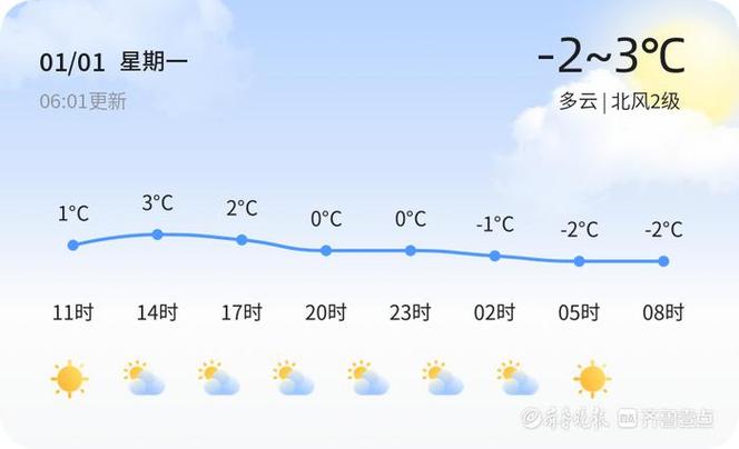 聊城市有几个县市区?东昌府区的天气情况-图3 聊城市有几个县市区?东昌府区的天气情况-图3
