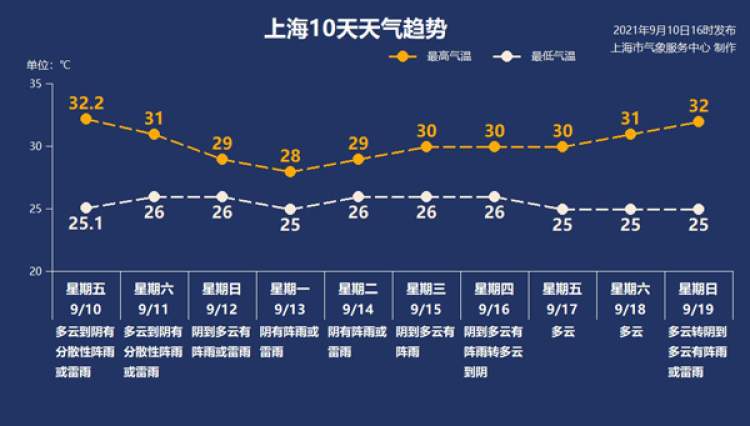 看海上风浪预报什么app好?海上特殊天气情况-图2 看海上风浪预报什么app好?海上特殊天气情况-图2